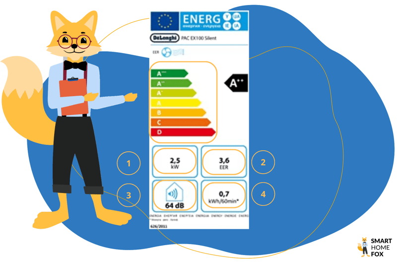 Der Smart Home Foc erklärt ein Energielabel von einer mobilen Klimaanlage.
